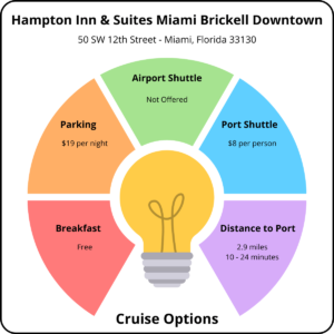 Infographic for Hampton Inn & Suites by Hilton | Port of Miami Hotels with Cruise Parking