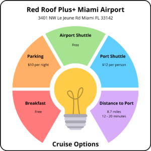 Red Roof Plus+ Miami Airport | Park and Cruise Hotels Miami